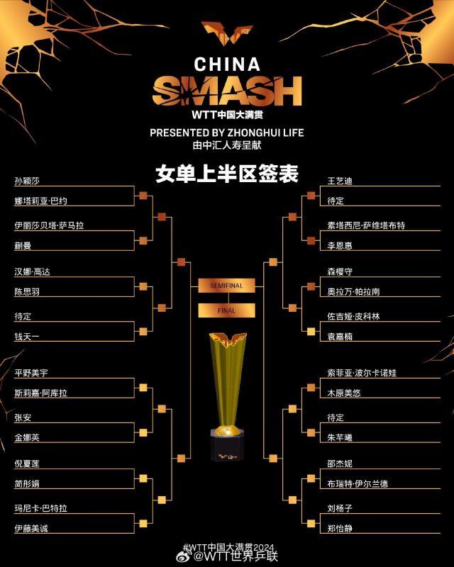 leisu-中国大满贯女单冠军相 孙颖莎or王曼昱？